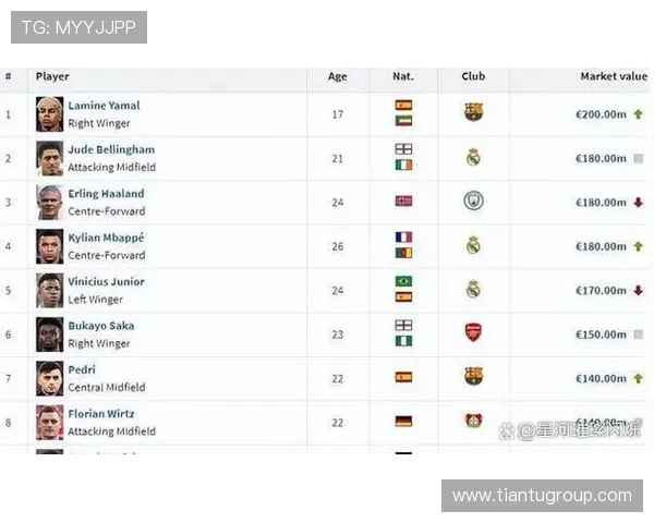 2013年全球足球明星身价排行榜揭晓引发热议与关注